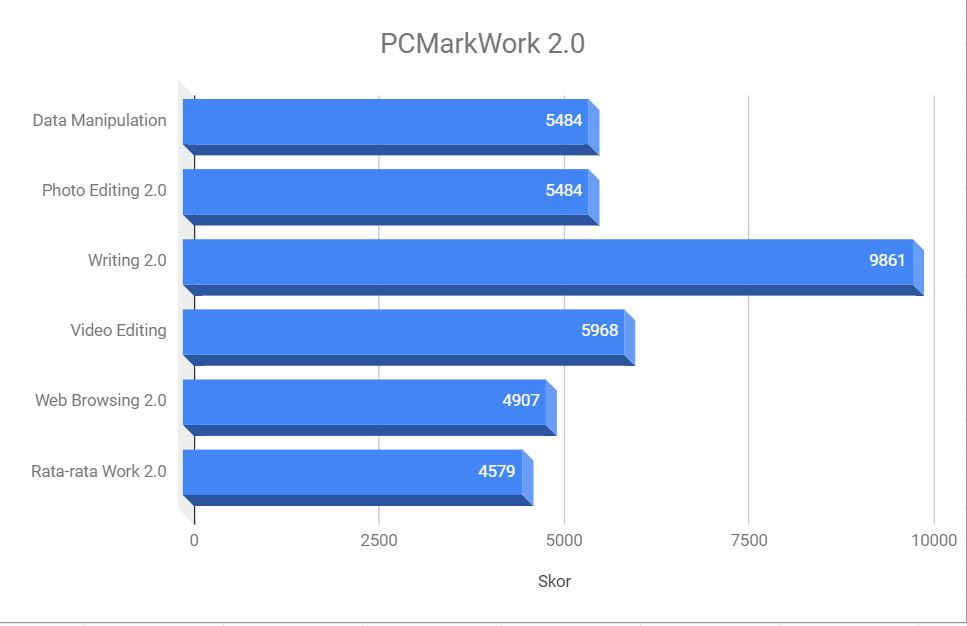 samsung a31 antutu benchmark